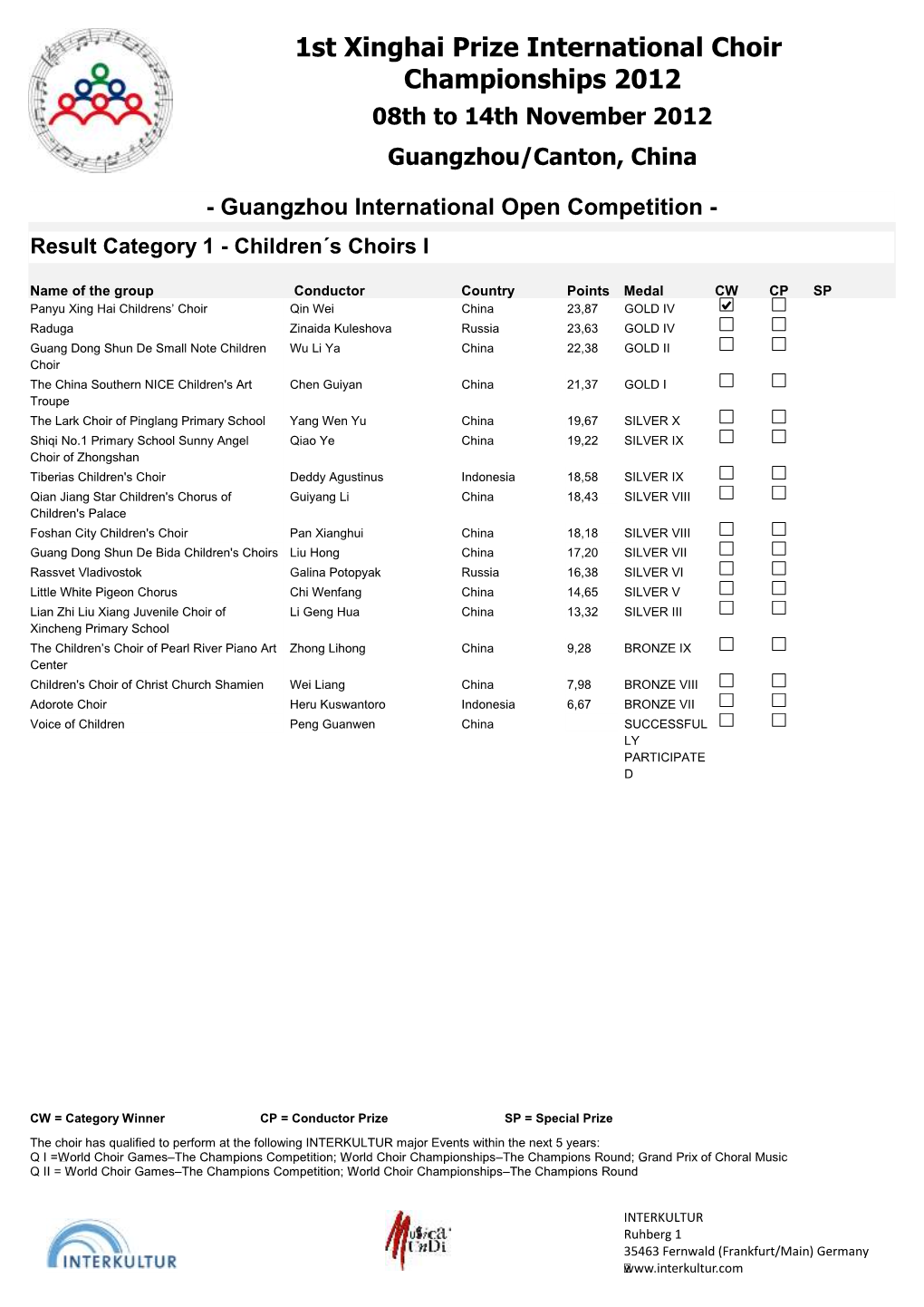 1St Xinghai Prize International Choir Championships 2012 08Th to 14Th November 2012 Guangzhou/Canton, China