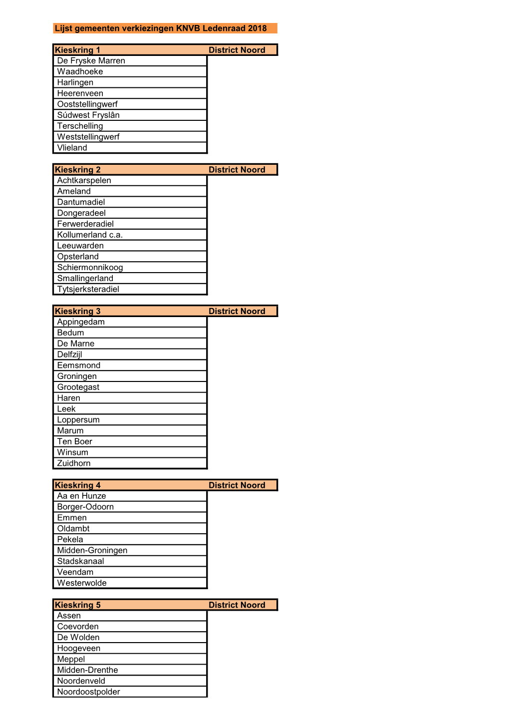 Kieskring 1 District Noord De Fryske Marren Waadhoeke Harlingen Heerenveen Ooststellingwerf Súdwest Fryslân Terschelling Weststellingwerf Vlieland