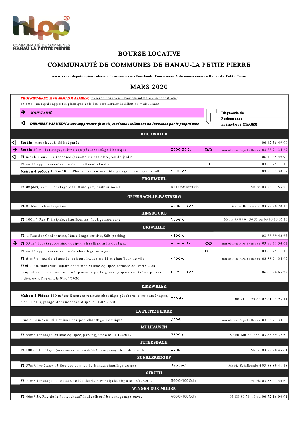 Bourse Locative Communauté De Communes De Hanau-La Petite Pierre