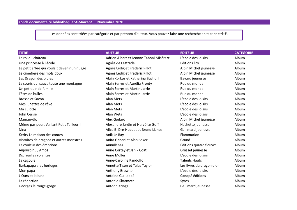 Fonds Documentaire Bibliothèque St-Maixant Novembre 2020 TITRE