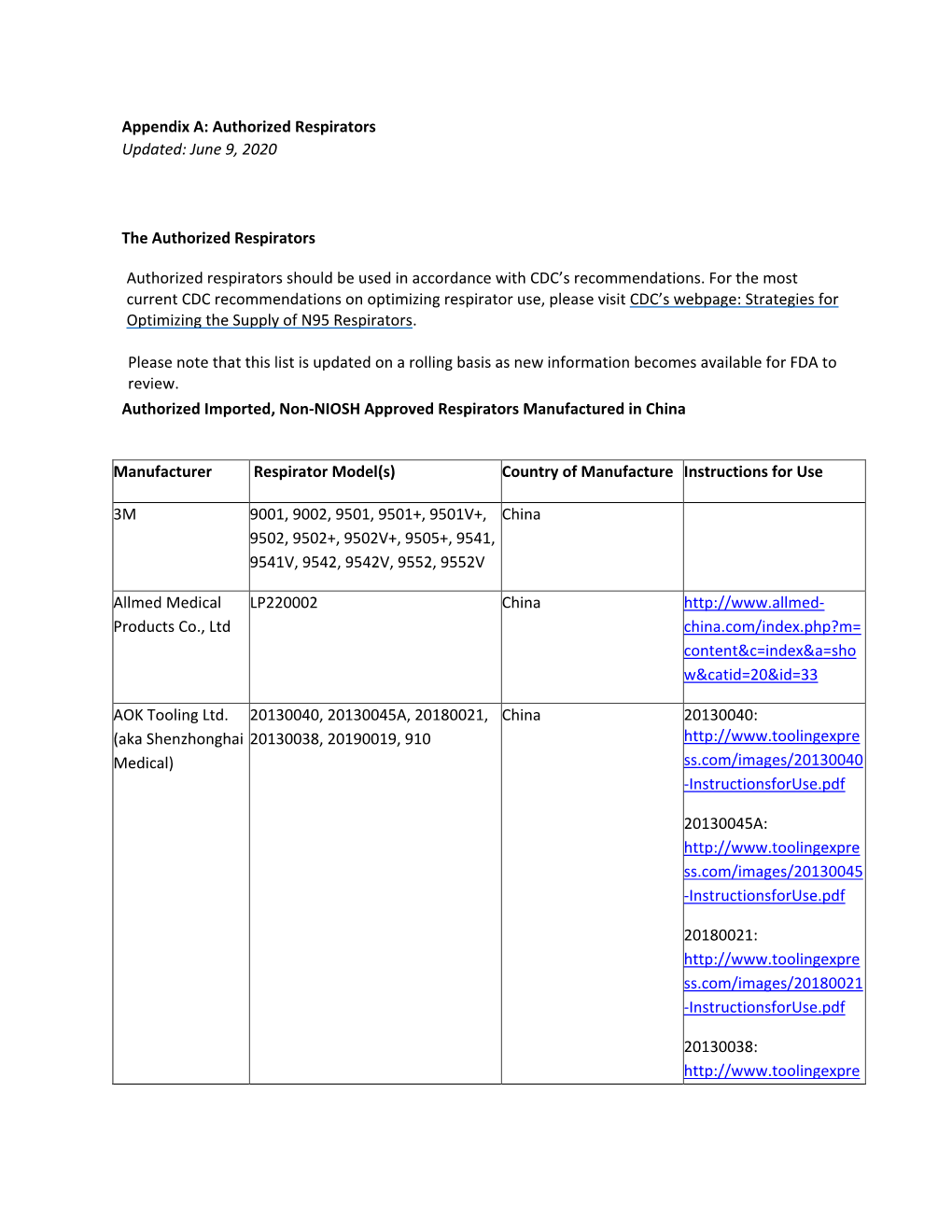 Appendix A: Authorized Respirators Updated: June 9, 2020