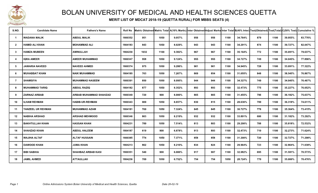 Bolan University of Medical and Health Sciences Quetta Merit List of Mdcat 2018-19 (Quetta Rural) for Mbbs Seats (4)