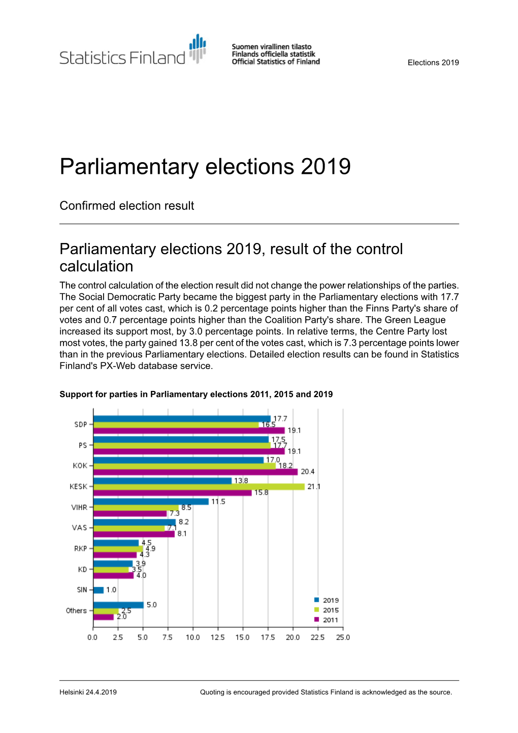 Parliamentary Elections 2019