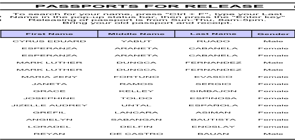 Passports Reception Report