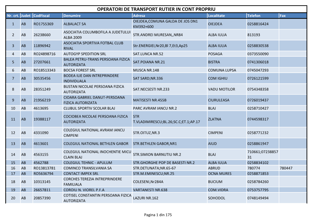 OPERATORI DE TRANSPORT RUTIER in CONT PROPRIU Nr