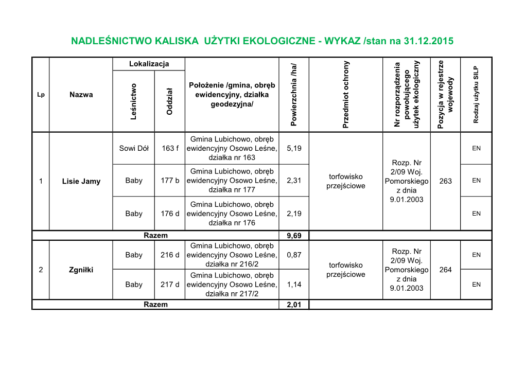 Nadleśnictwo Kaliska Użytki Ekologiczne