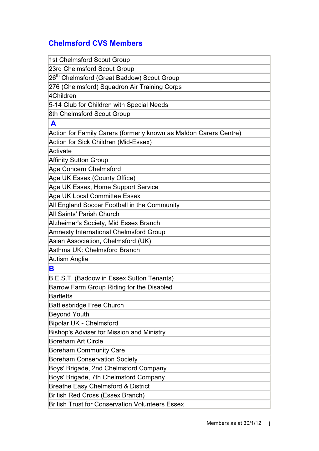 Chelmsford CVS Members