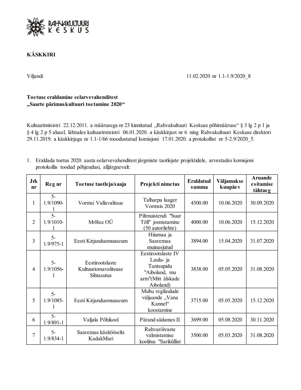 KÄSKKIRI Viljandi 11.02.2020 Nr 1.1-1.9/2020 8 Toetuse Eraldamine