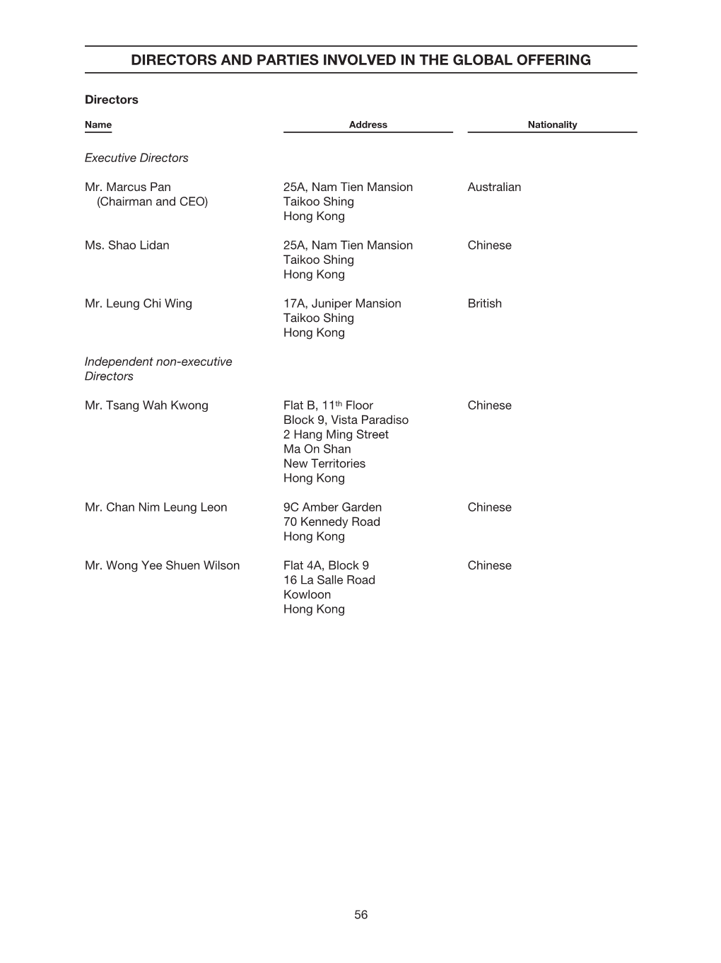 Directors and Parties Involved in the Global Offering