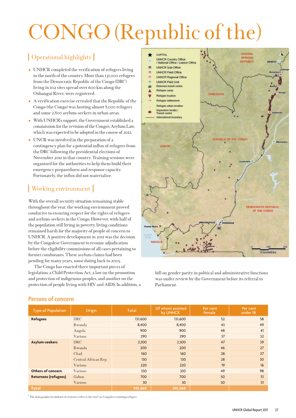 CONGO (Republic of The)