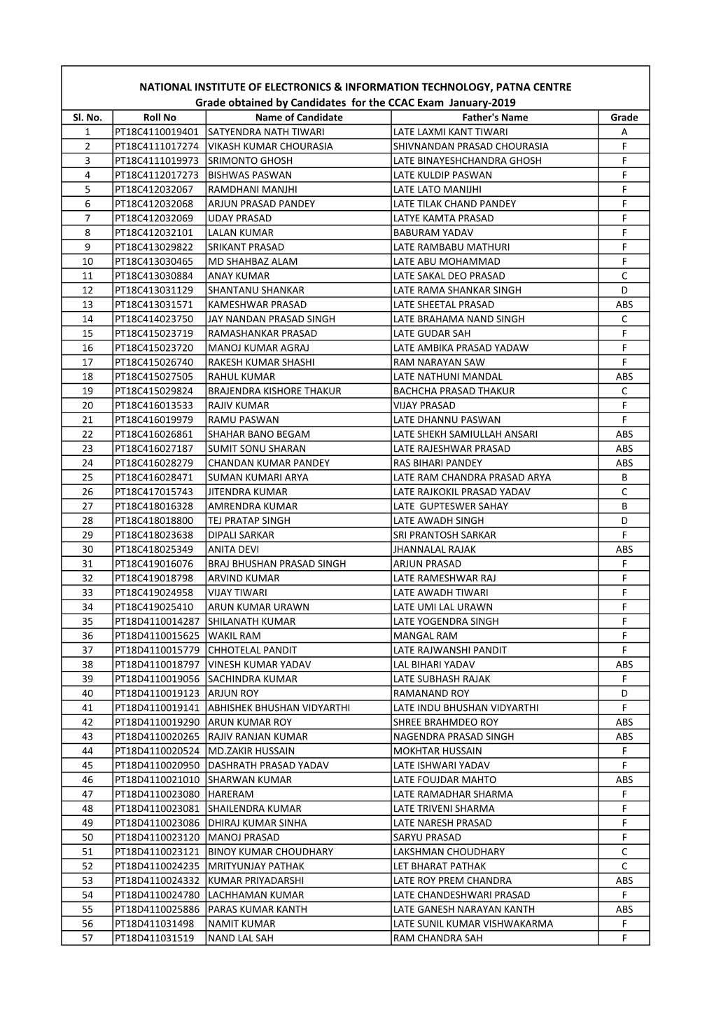 Result of CCAC Exam January-2019. for Complete Details Click Here