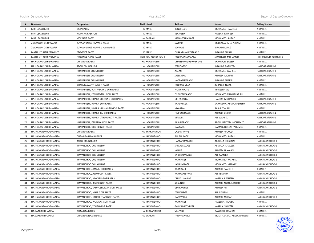 Maldivian Democratic Party Voters List 2017 Election of Deputy Chairperson