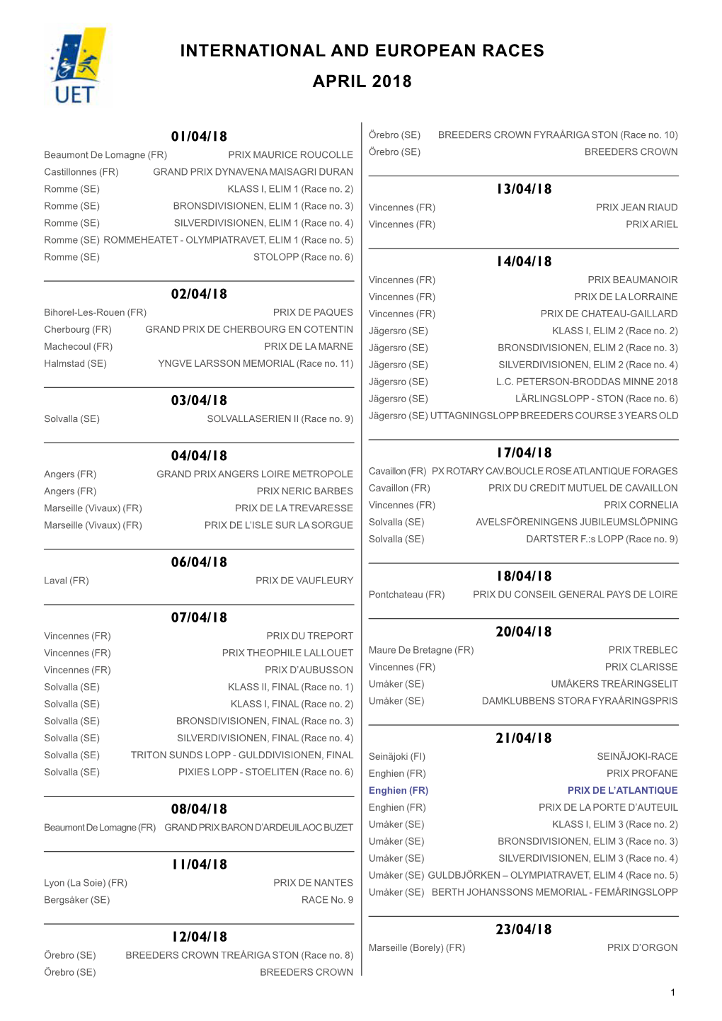 International and European Races April 2018