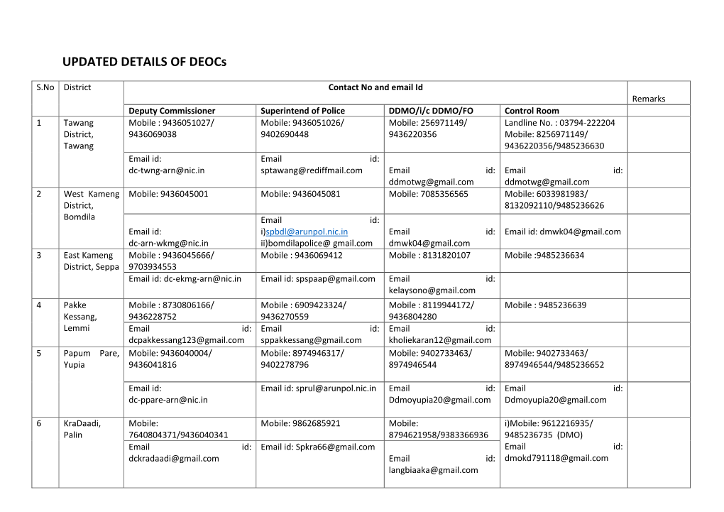 Contact Details of DEOC's