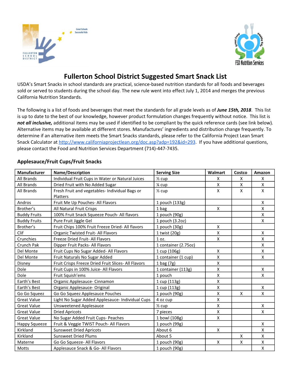 Fullerton School District Suggested Smart Snack List