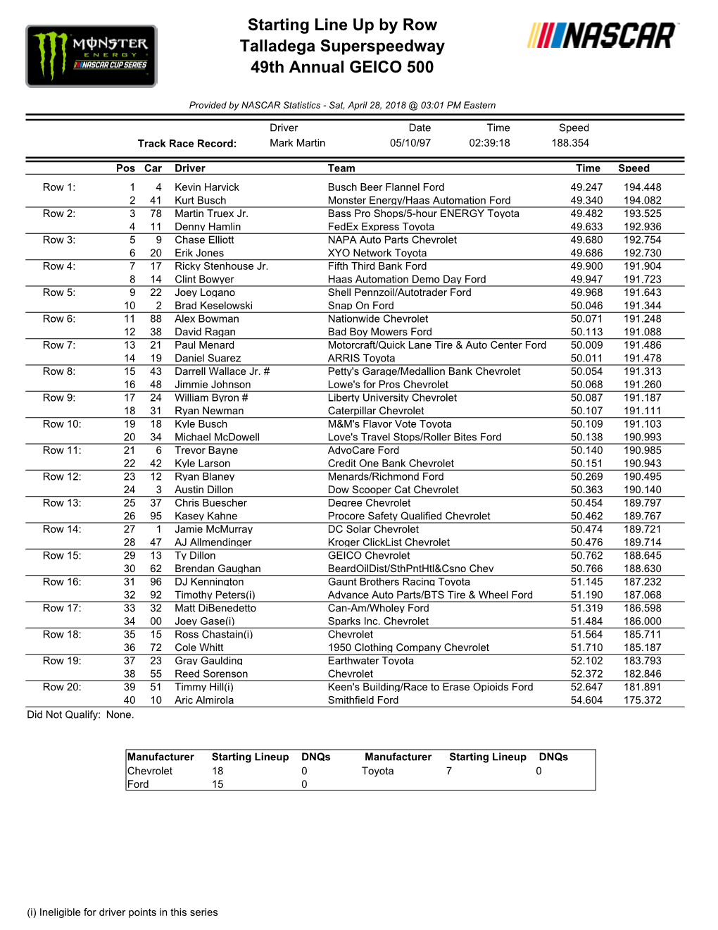 Starting Line up by Row Talladega Superspeedway 49Th Annual GEICO 500