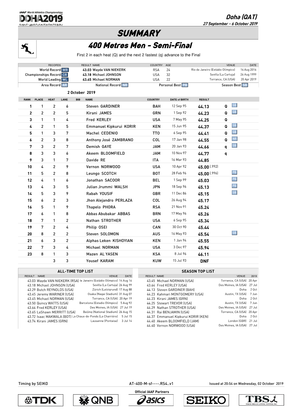 SUMMARY 400 Metres Men - Semi-Final