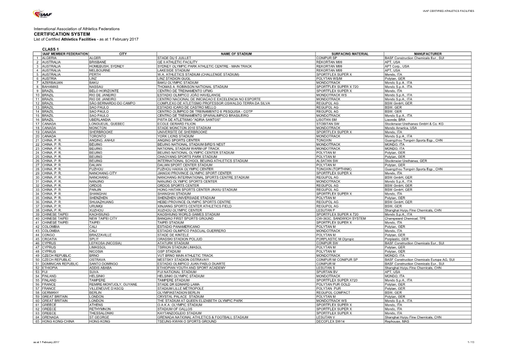 CERTIFICATION SYSTEM List of Certified Athletics Facilities - As at 1 February 2017