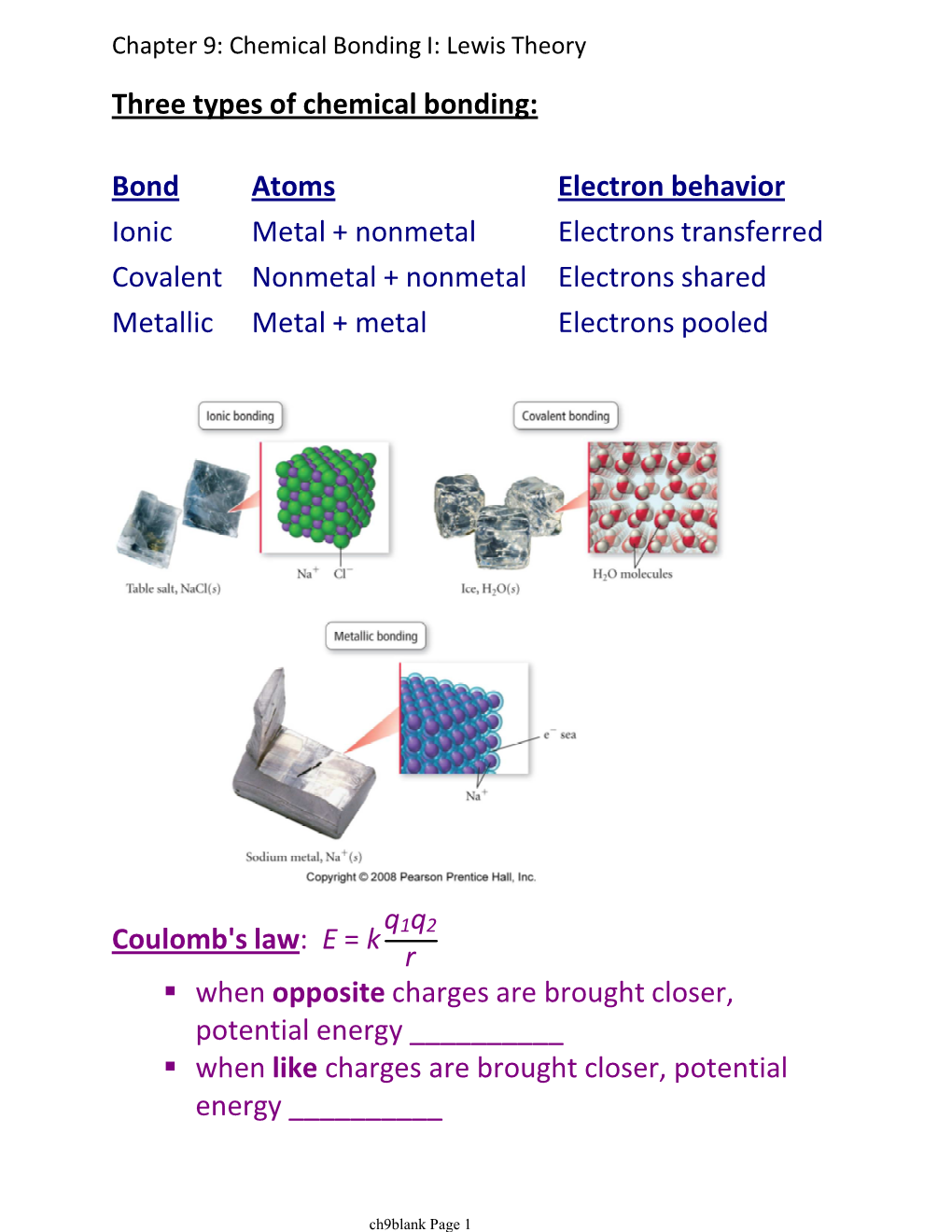 Three Types of Chemical Bonding: Bond Atoms Electron Behavior Ionic