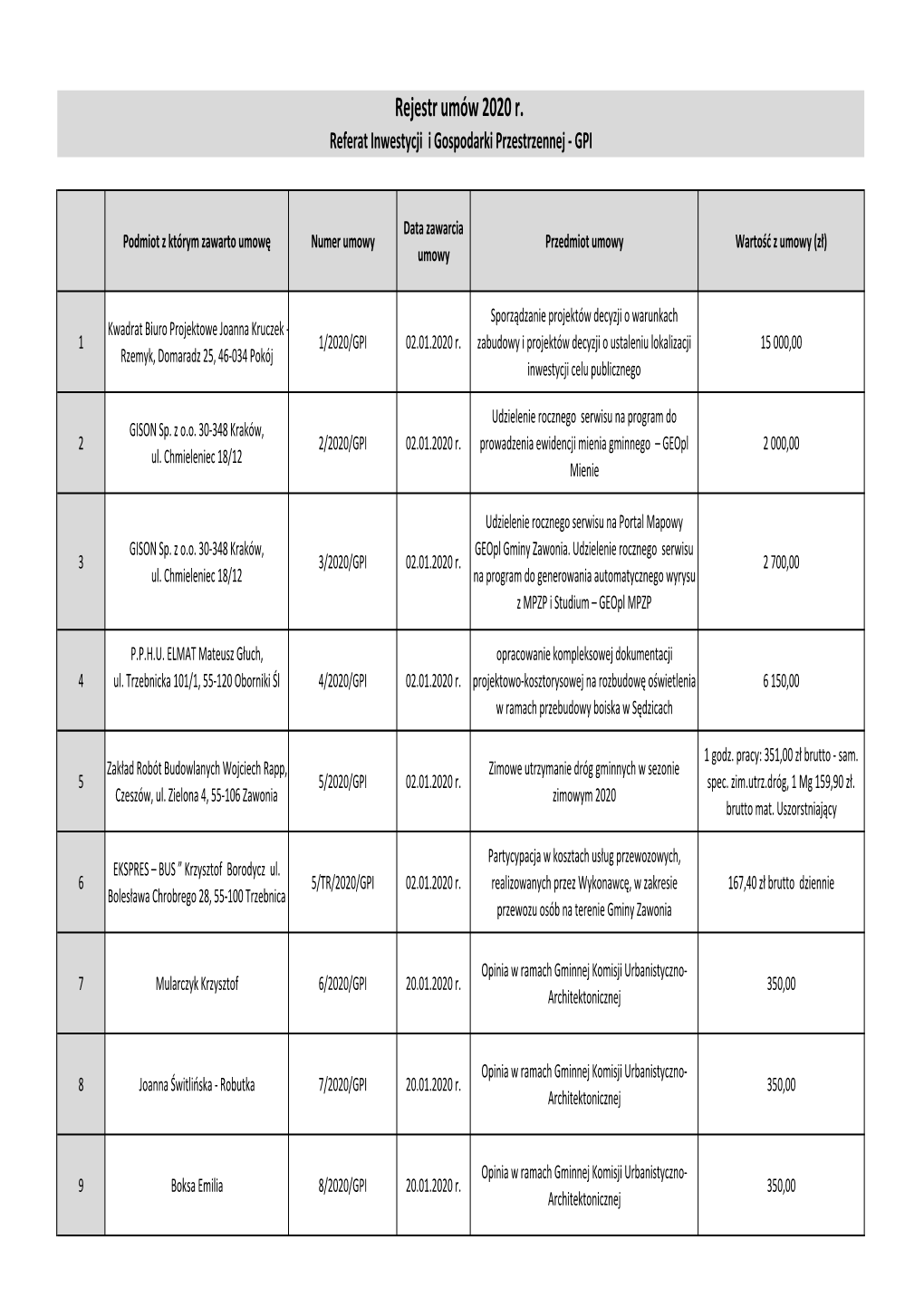 Gpi-Rejestr Umów 2020