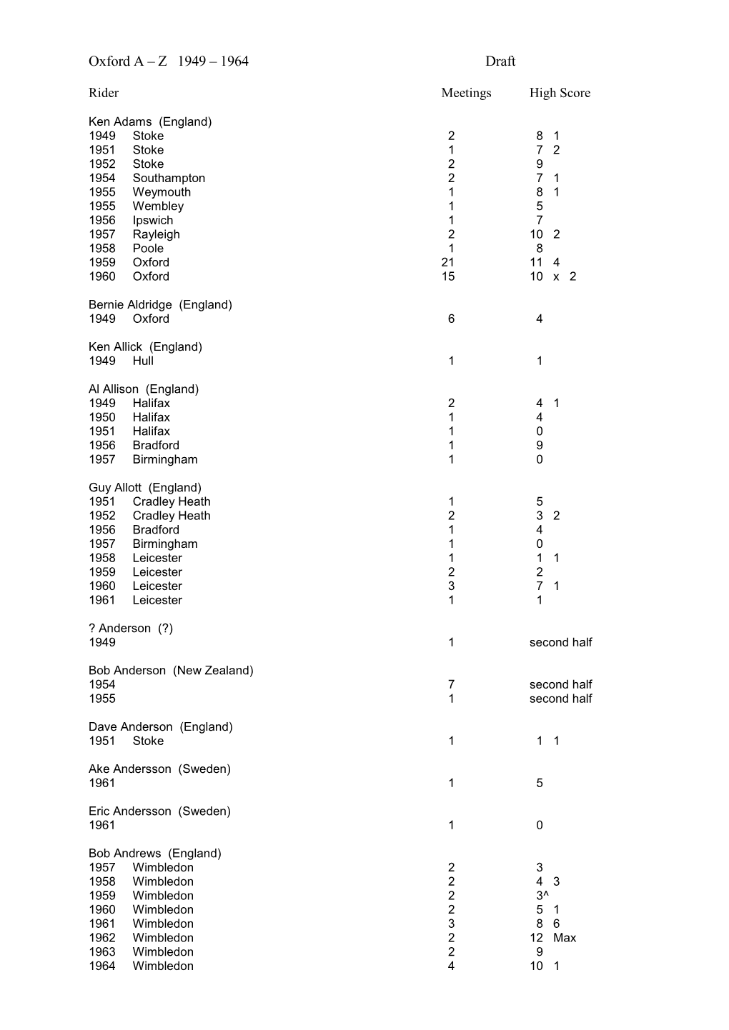 Oxford a – Z 1949 – 1964 Draft