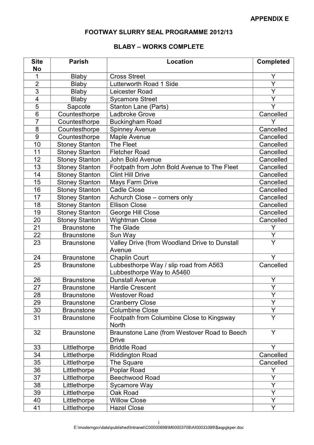 Appendix E Footway Slurry Seal Programme 2012/13