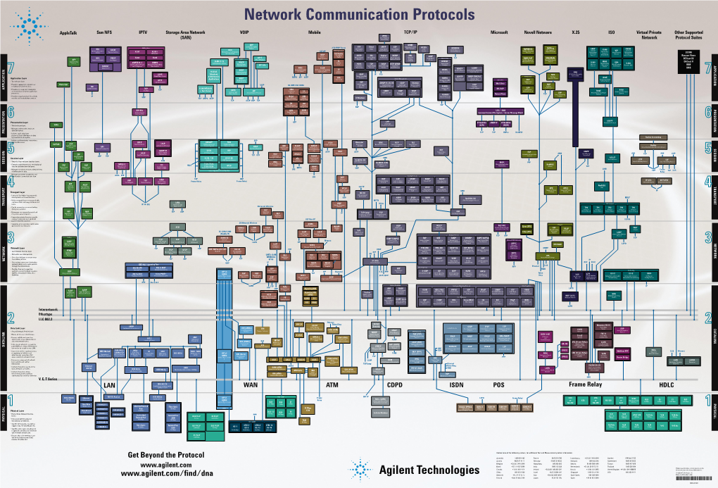 Network Communication Protocols Interface STM-1 WA 155.52 Mbps 155.52 Interface OSP P Protoco