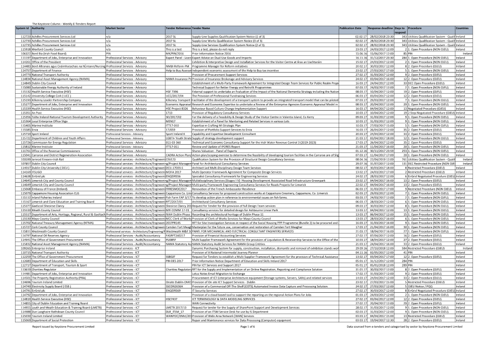 Keystone E-Tenders Report Open YTD As At