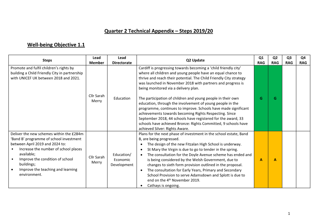 Quarter 2 Technical Appendix – Steps 2019/20 Well-Being Objective