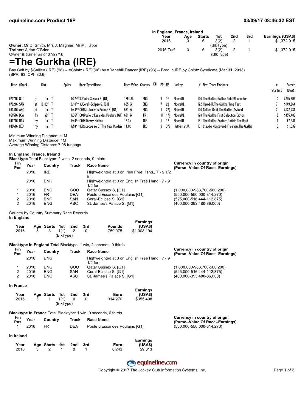 =The Gurkha (IRE)