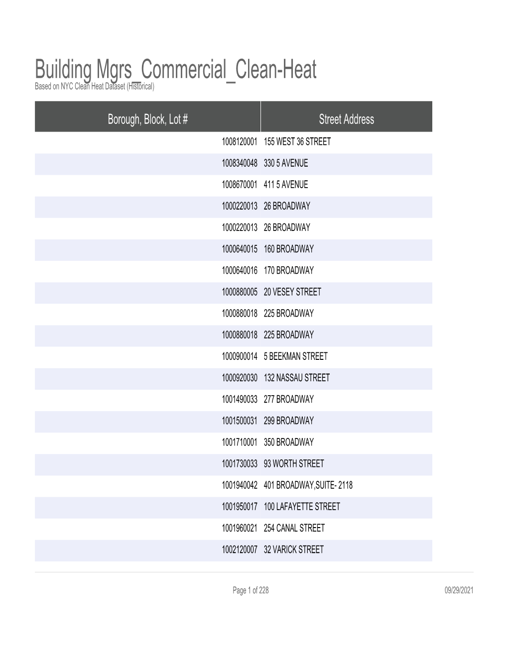 Building Mgrs Commercial Clean-Heat Based on NYC Clean Heat Dataset (Historical)