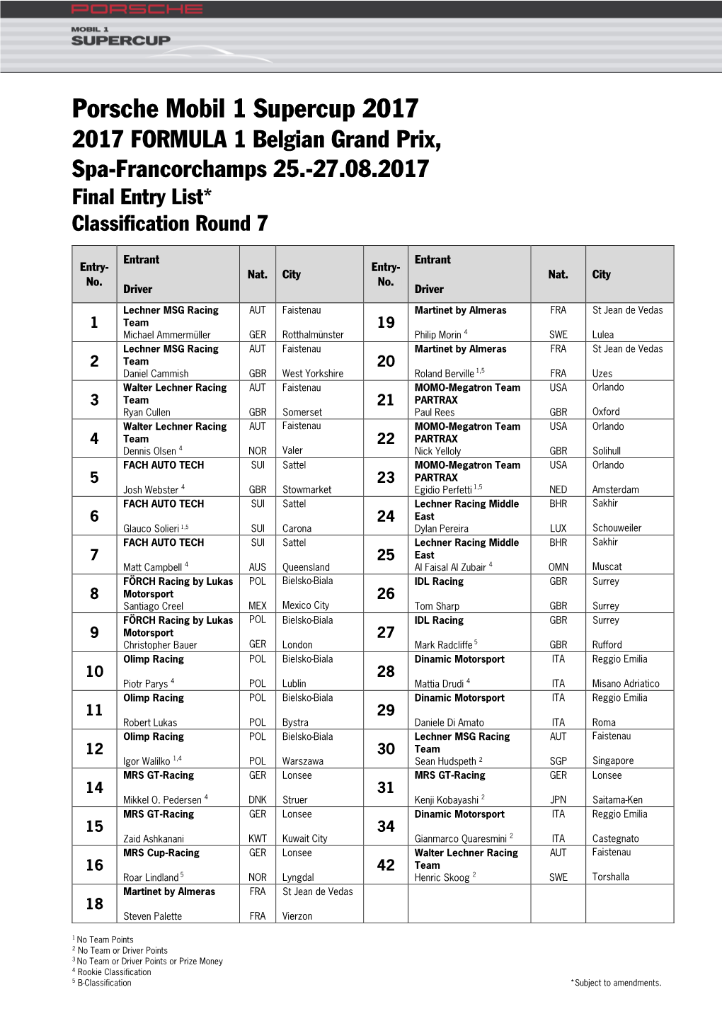 Porsche Mobil 1 Supercup 2017 2017 FORMULA 1 Belgian Grand Prix, Spa-Francorchamps 25.-27.08.2017 Final Entry List* Classification Round 7