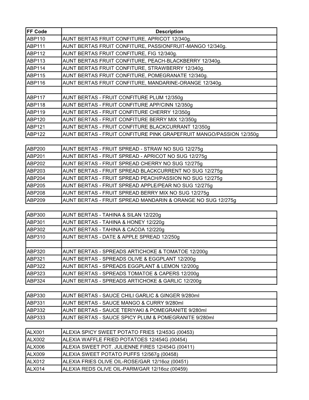FF Code Description ABP110 AUNT BERTAS FRUIT CONFITURE, APRICOT 12/340G