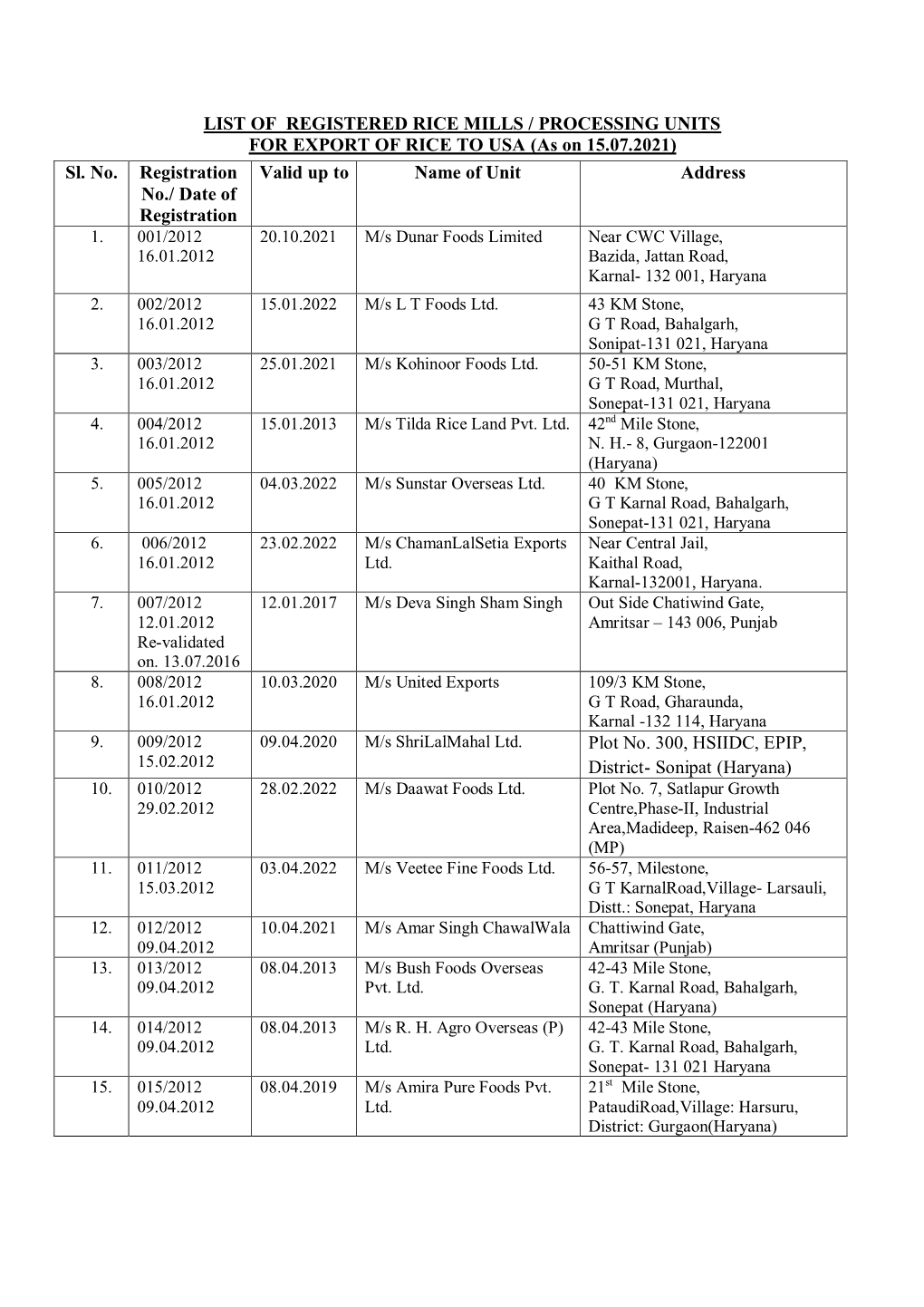 LIST of REGISTERED RICE MILLS / PROCESSING UNITS for EXPORT of RICE to USA (As on 15.07.2021) Sl