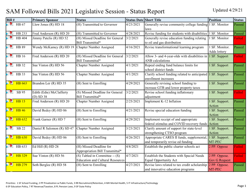 SAM Followed Bills 2021 Legislative Session - Status Report Updated 4/29/21