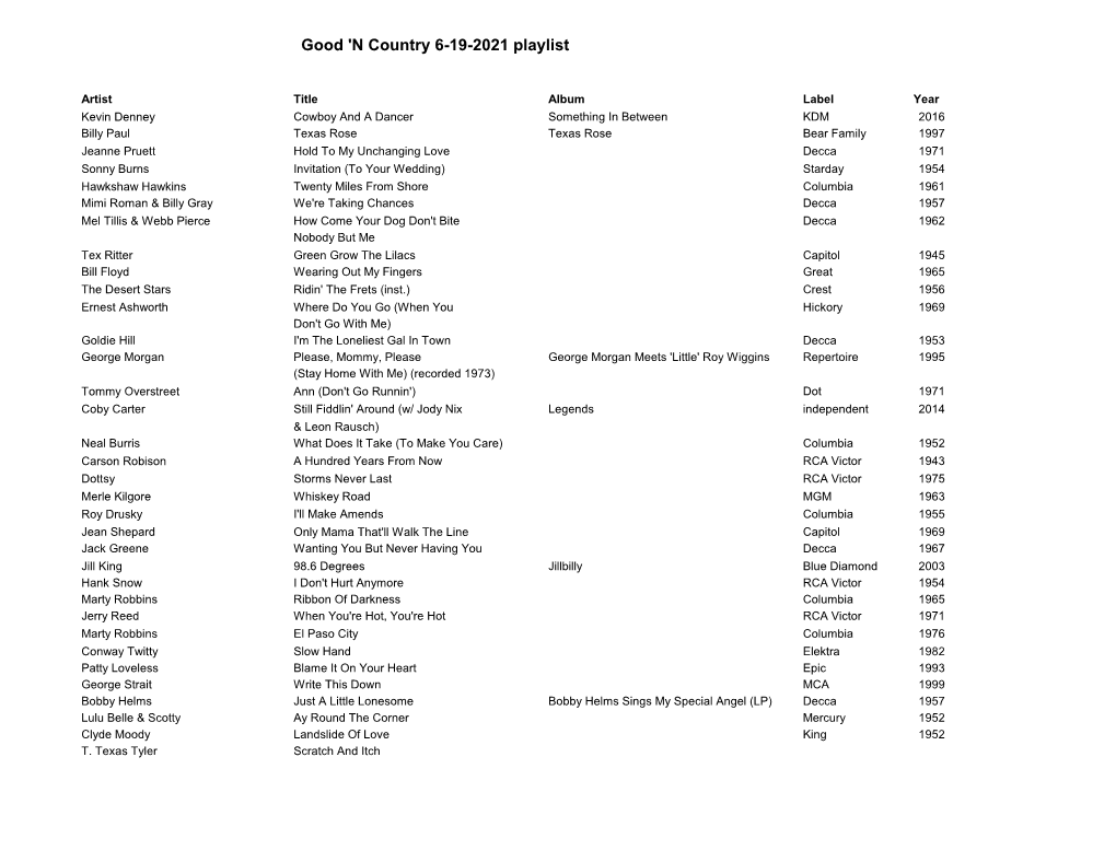 Good 'N Country 6-19-2021 Playlist