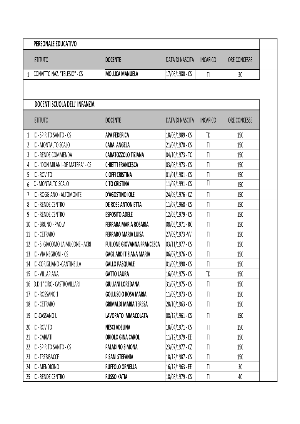 ELENCO BENEFCIARI.Pdf