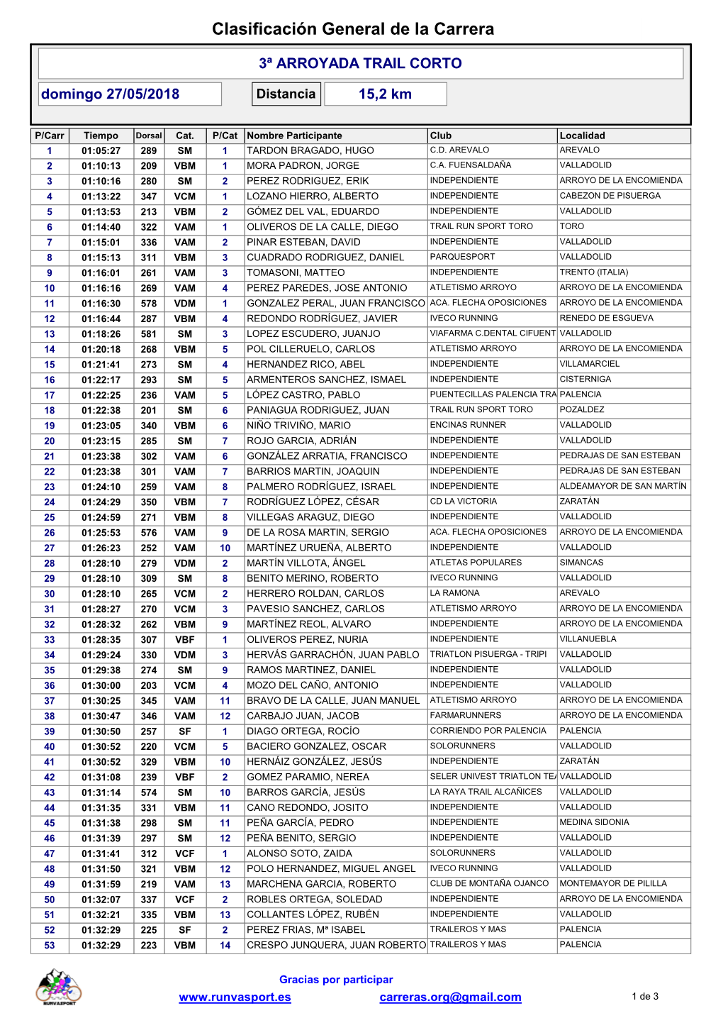 Clasificación Trail Corta