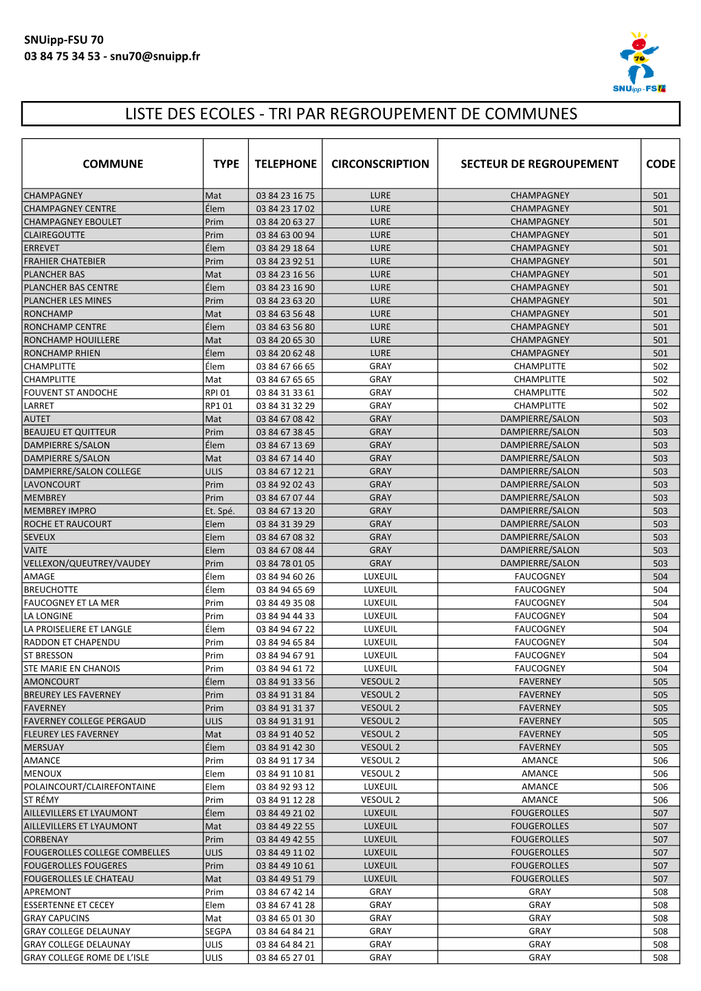 Liste Des Ecoles - Tri Par Regroupement De Communes