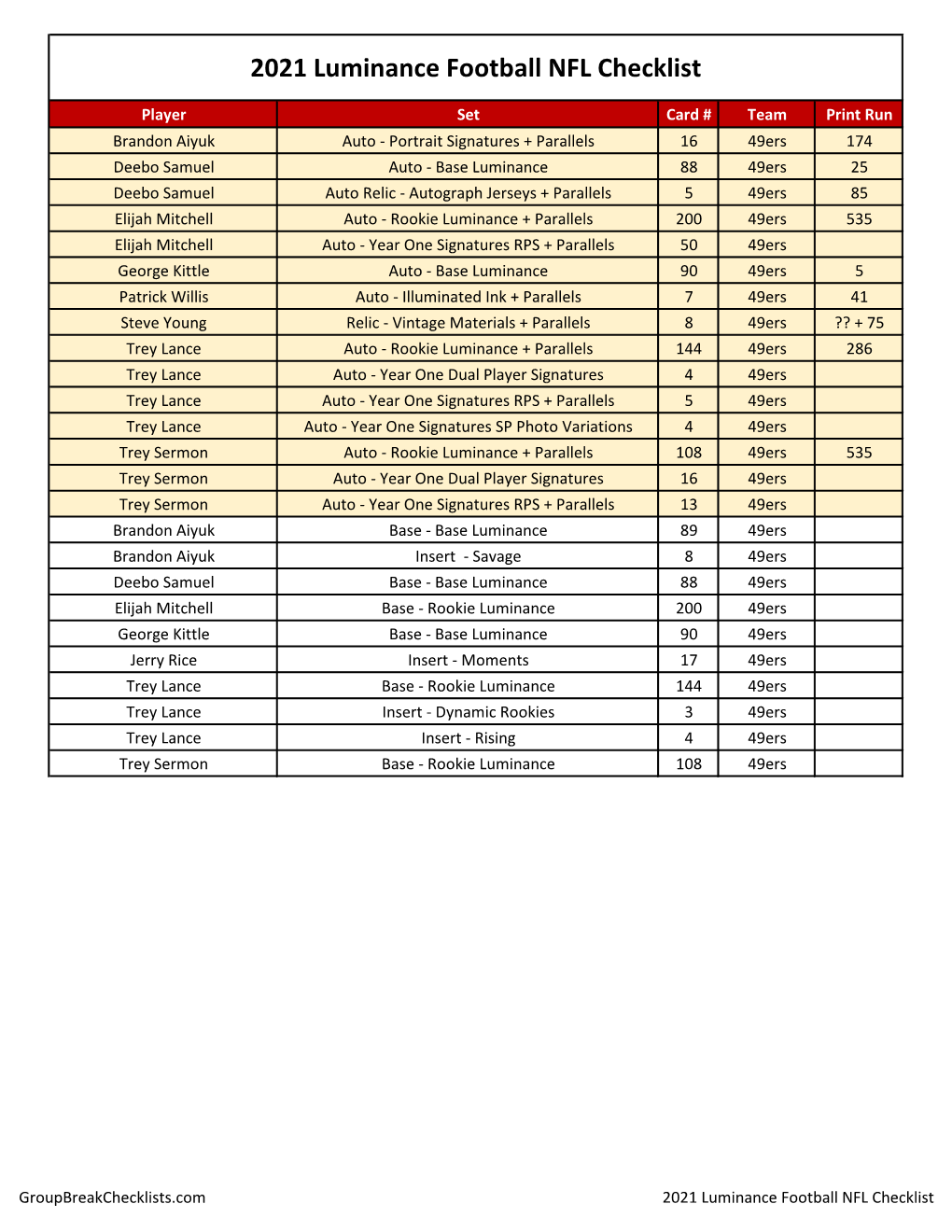 2021 Panini Luminance Football Checklist NFL HOBBY