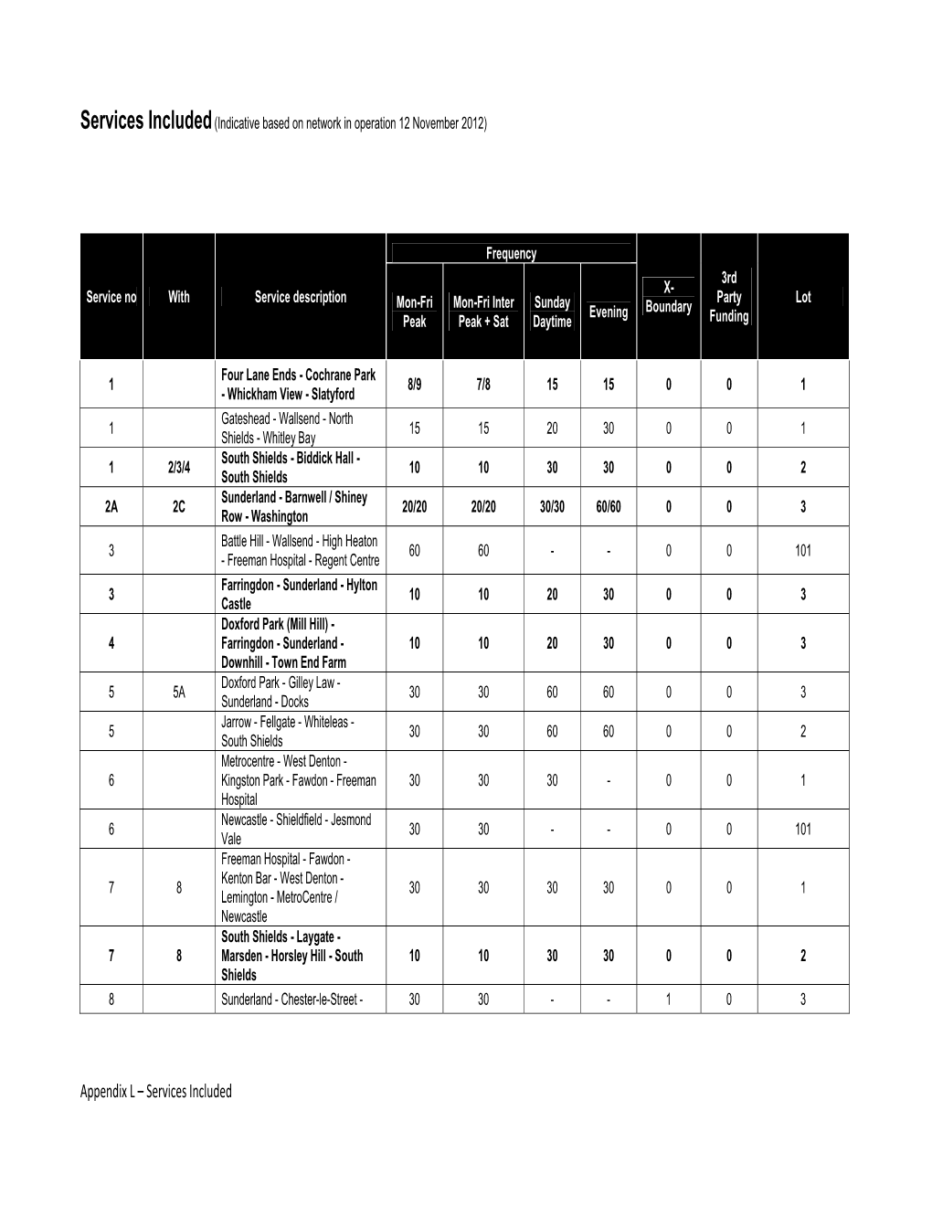 Appendix L – Services Included Services Included (Indicative Based on Network in Operation 12 November 2012)