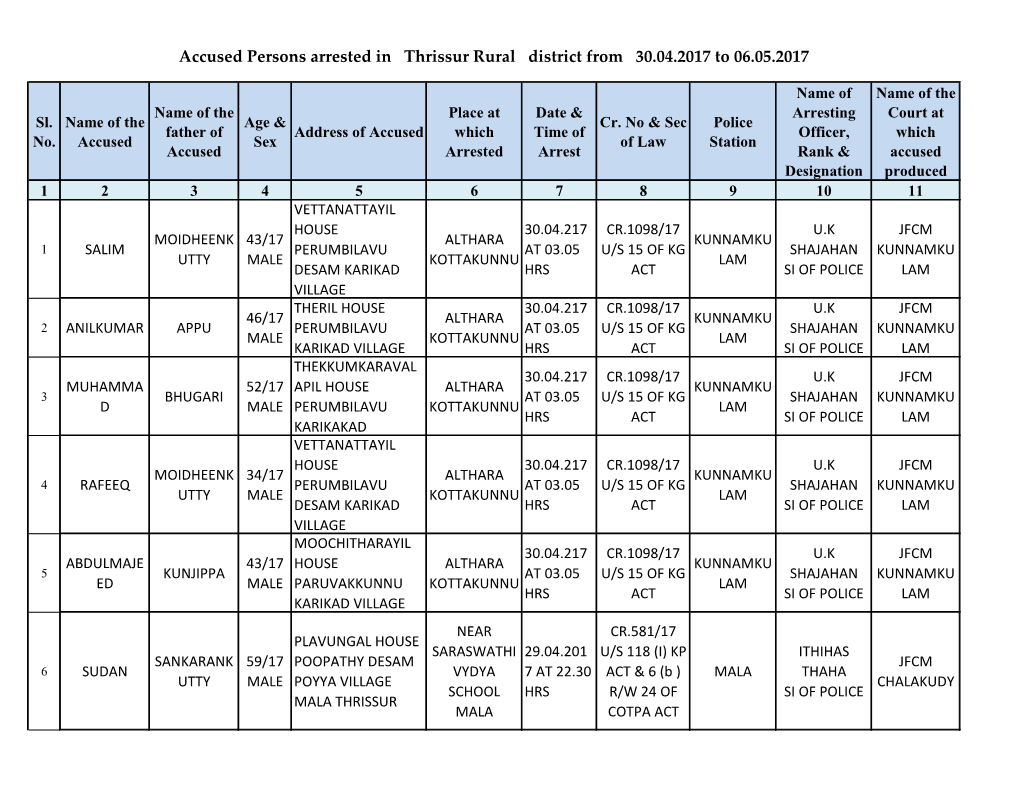 Accused Persons Arrested in Thrissur Rural District from 30.04.2017 to 06.05.2017