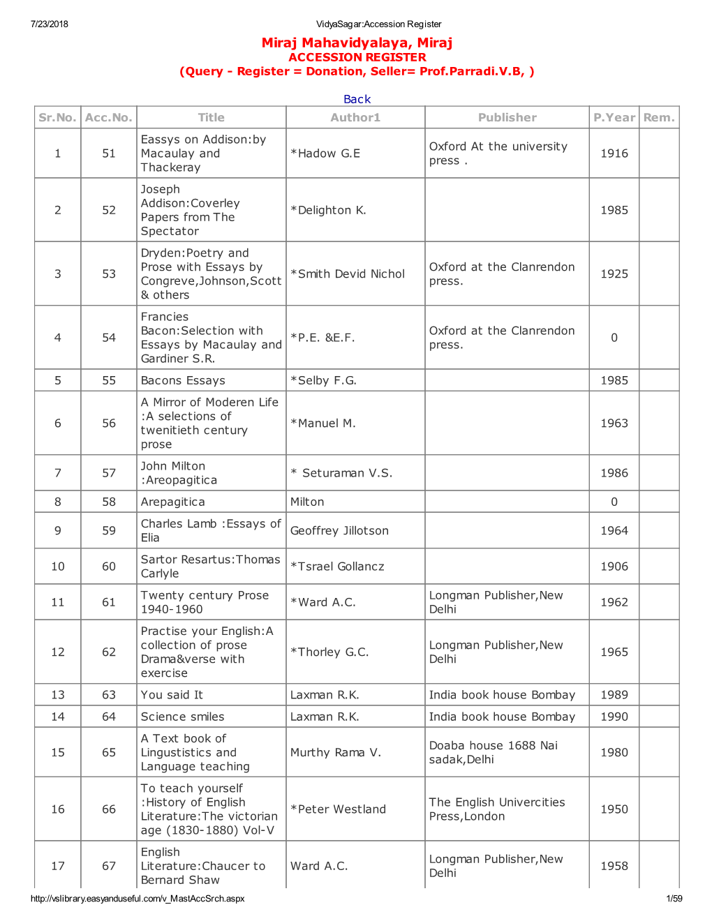 Miraj Mahavidyalaya, Miraj ACCESSION REGISTER (Query - Register = Donation, Seller= Prof.Parradi.V.B, )