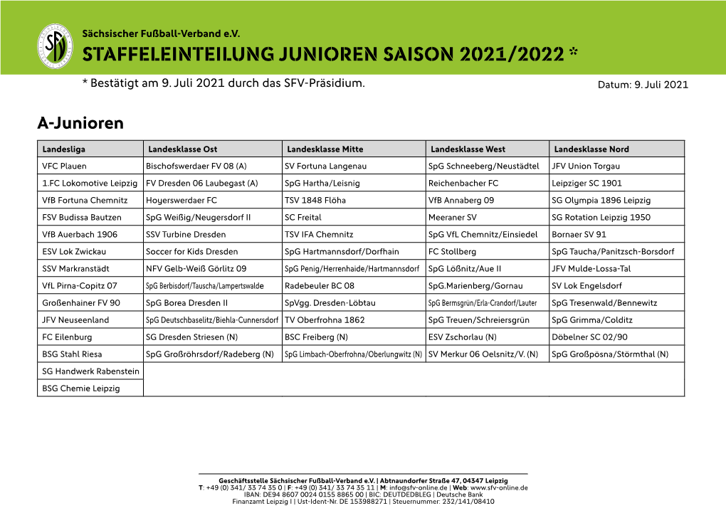 Staffeleinteilung Junioren Saison 2021/2022 *