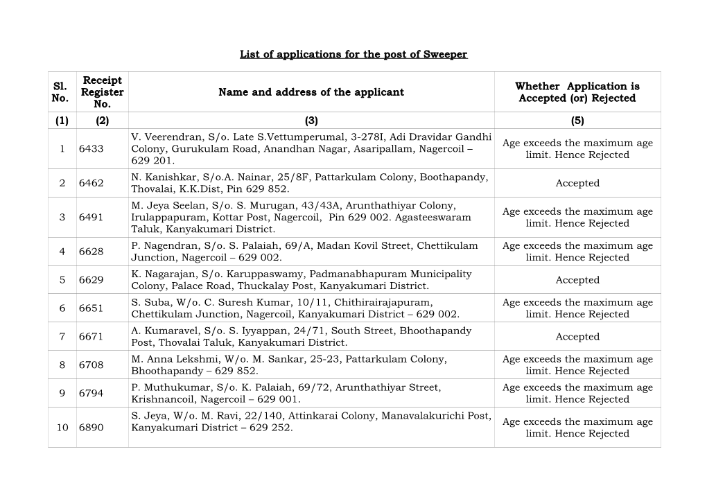 List of Applications for the Post of Sweeper Sl. No. Receipt Register