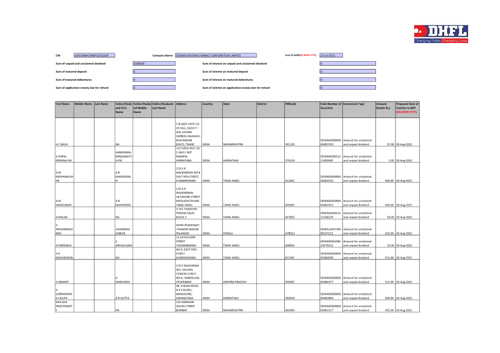 Investors Details of Dividend FY 2013-14 Final