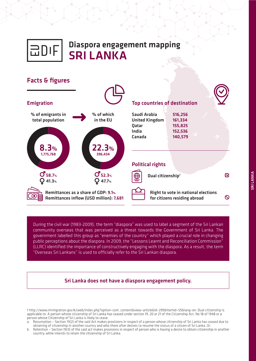 Sri Lankan Diaspora