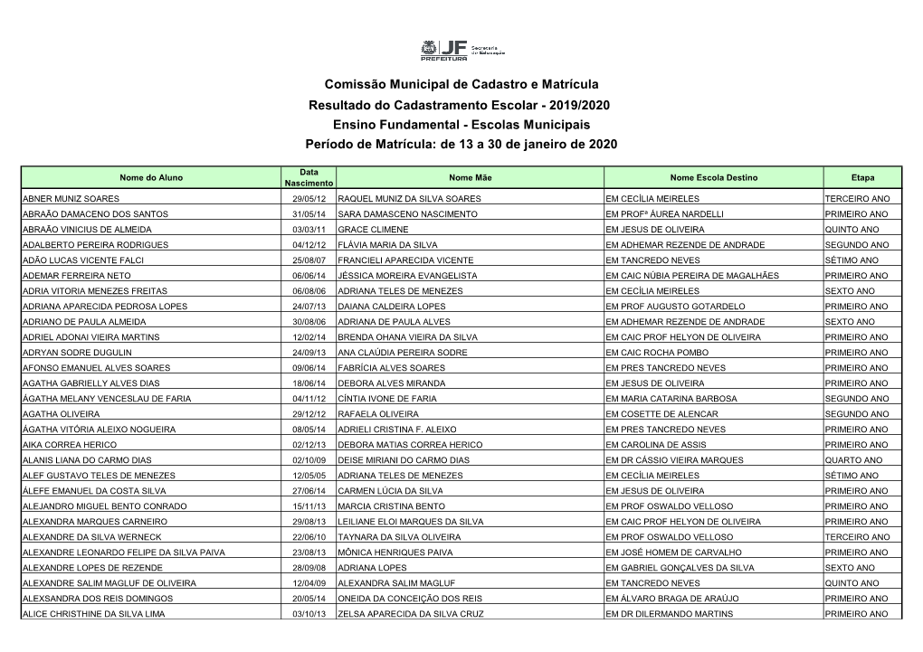 Ensino Fundamental - Escolas Municipais Período De Matrícula: De 13 a 30 De Janeiro De 2020