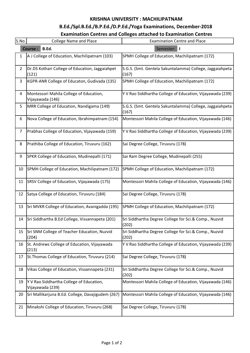 Examination Centres and Colleges Attached to Examination Centres S.No