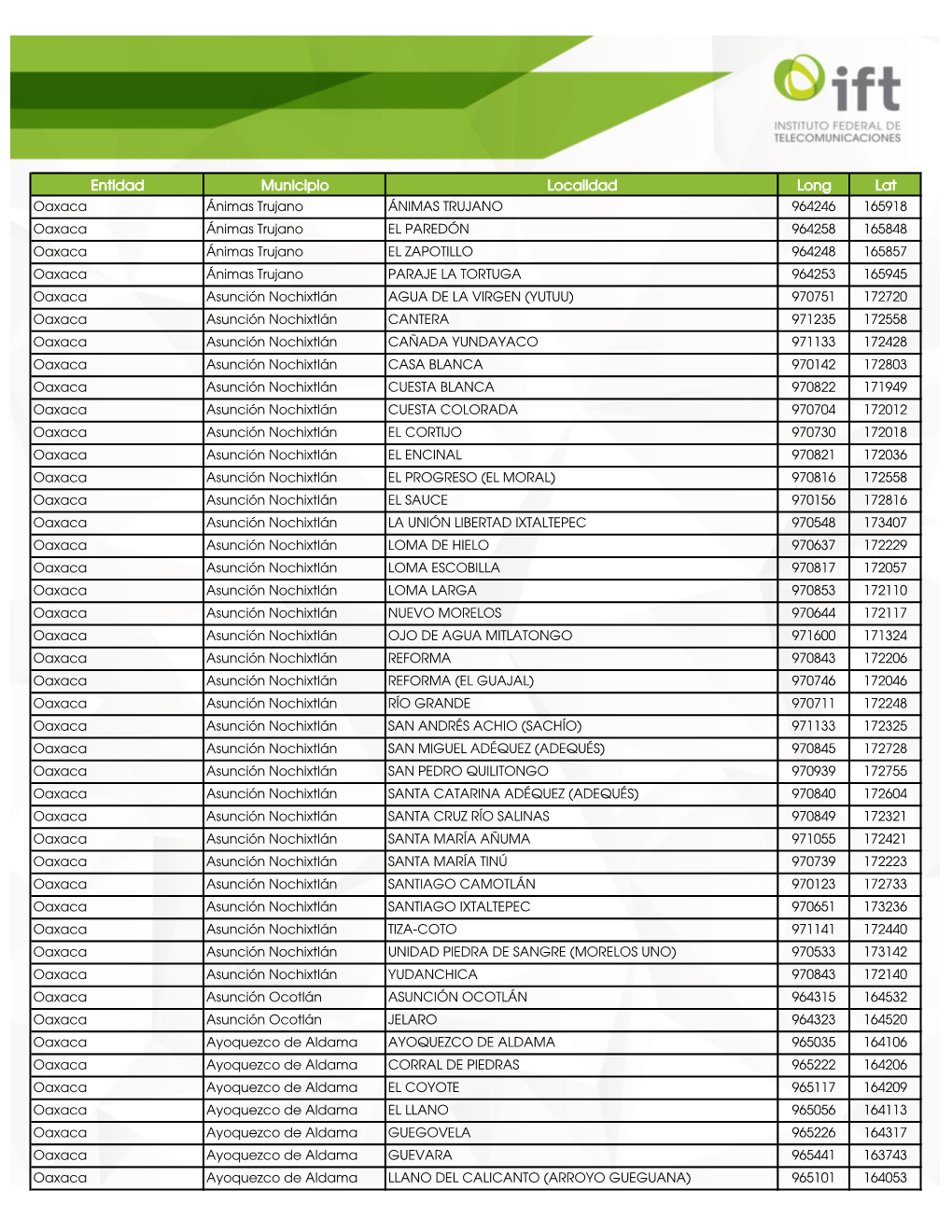 Entidad Municipio Localidad Long